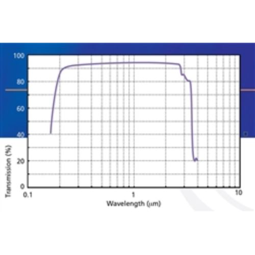 Spectrosil WF Quartz Inner Window (CCC series) product photo Side View L