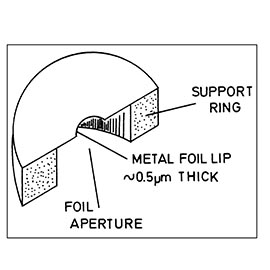Thin Foil Aperture 3.04mm dia x 0.25mm thick, Hole 40um product photo Front View L