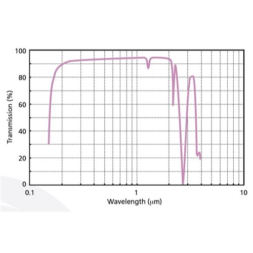 Spectrosil B Quartz Middle / Outer Window product photo Side View L